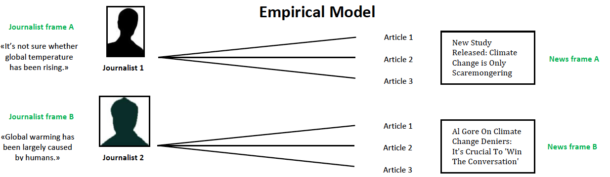 EmpiricalModel_FCC