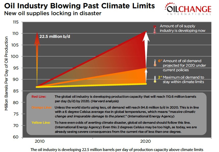 http://priceofoil.org/content/uploads/2012/10/OCIoilclimategrafv5.jpg.