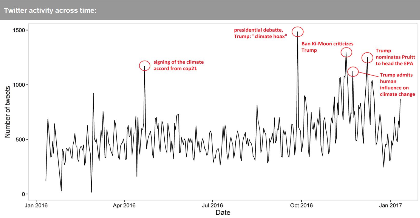 OMM Twitter 2016 - frequency