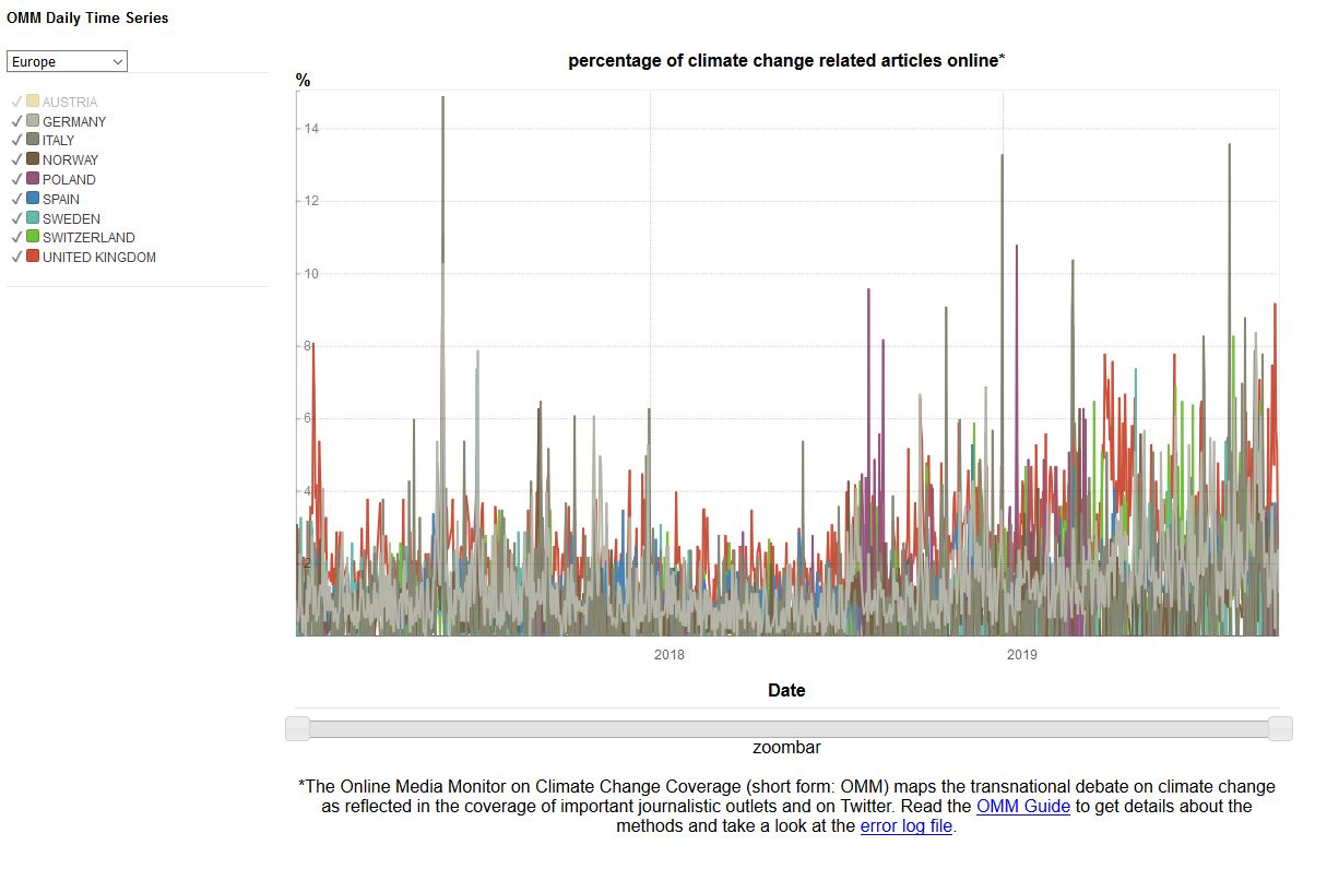 Online Media Monitor results